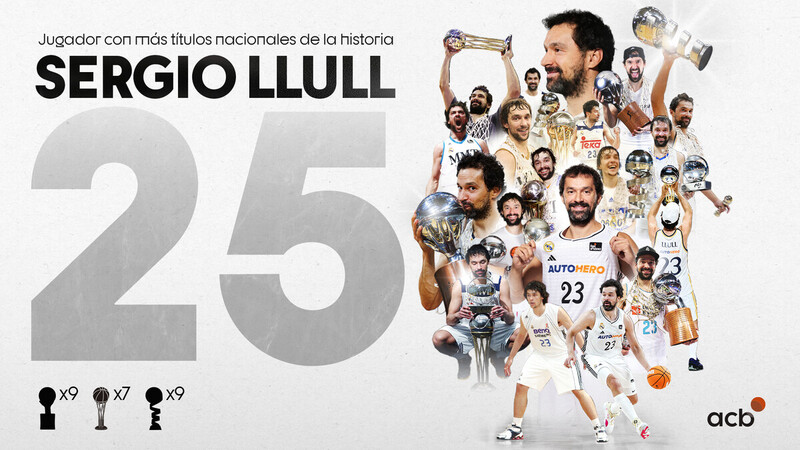 Sergio Llull se convierte en el jugador con más títulos nacionales (25)